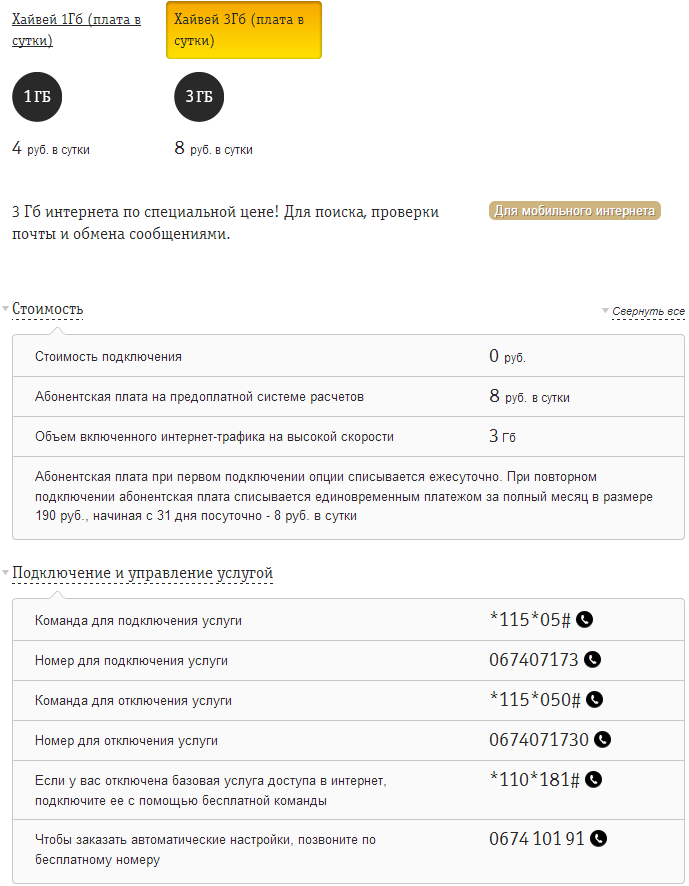 Мобильный интернет с сим картой