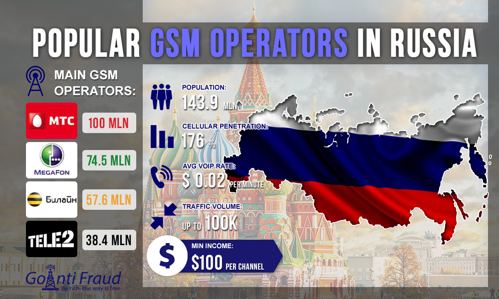 Секретный тариф МТС, Билайн, Мегафон, Теле2 sim-trade company