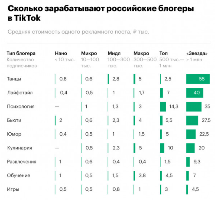 Сколько в среднем зарабатывают блогеры. Сколько в среднем зарабатывает блоггер в России. Сколько зарабатывают русские блоггеры. Сколько зарабатывает среднестатистический блогер.