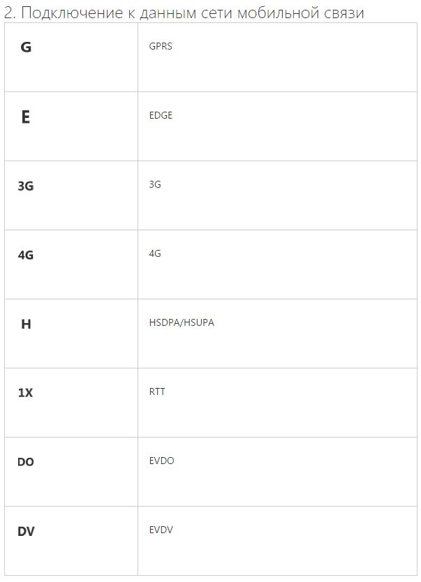 Connection data mobile radio network