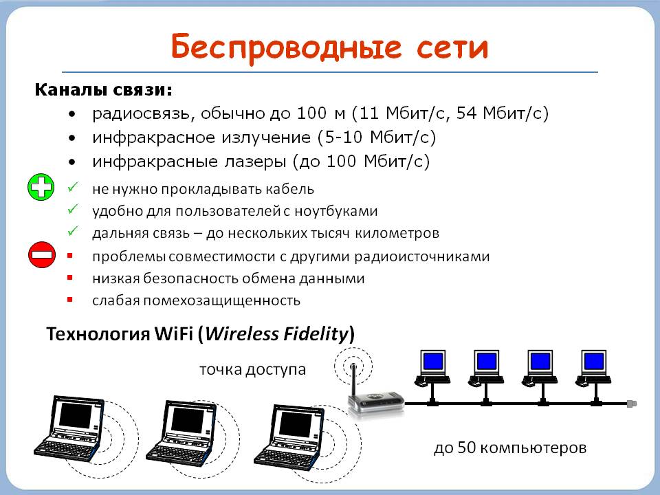 Беспроводной интернет презентация