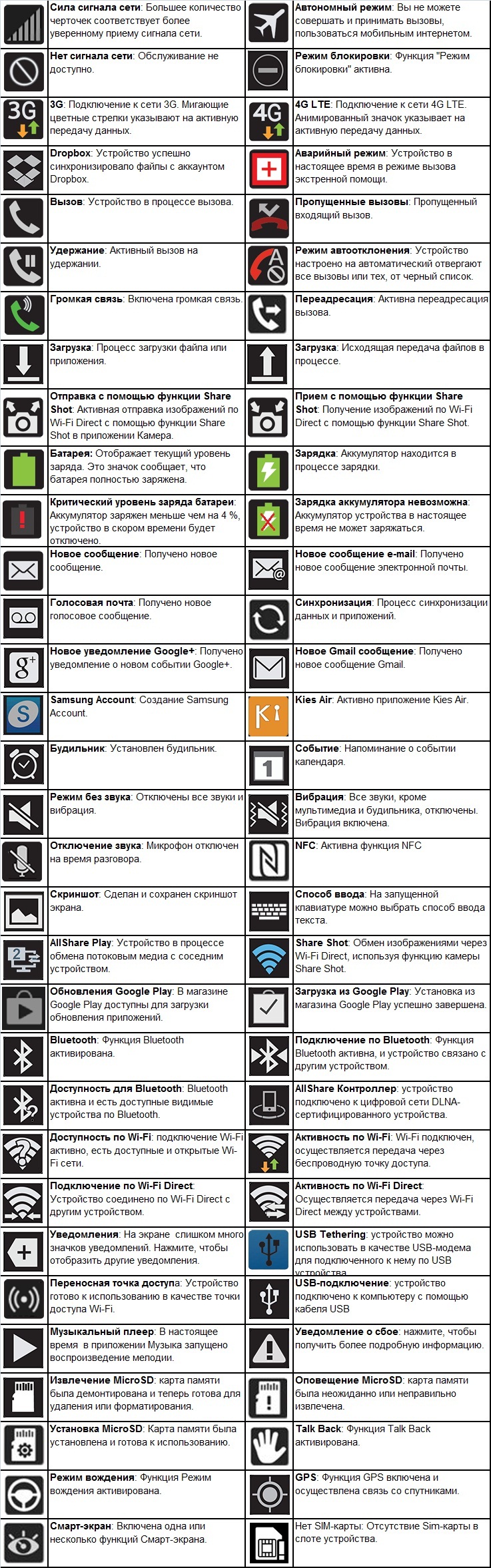 Что обозначает телефон. Что означают значки на телефоне вверху экрана. Значки на смартфоне вверху экрана самсунг. Значки на верхней панели дисплея самсунг. Что означают значки на телефоне самсунг вверху экрана.