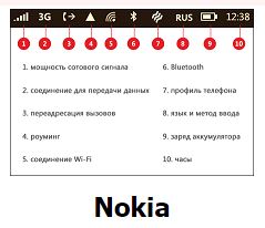icons phone screen on phone Nokia