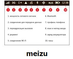 Chto Znachit Znachok Na Ekrane Displee Na Paneli Verhu Meizu Oboznachenie Kak Ubrat Sms Mms Free Ru